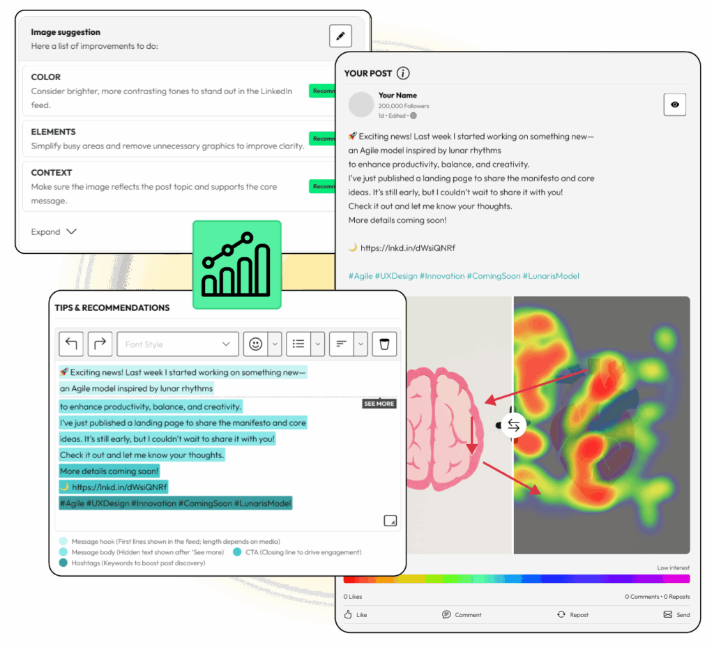 Content analysis dashboard with text recommendations, heatmap visualization, and image suggestions to improve LinkedIn posts.