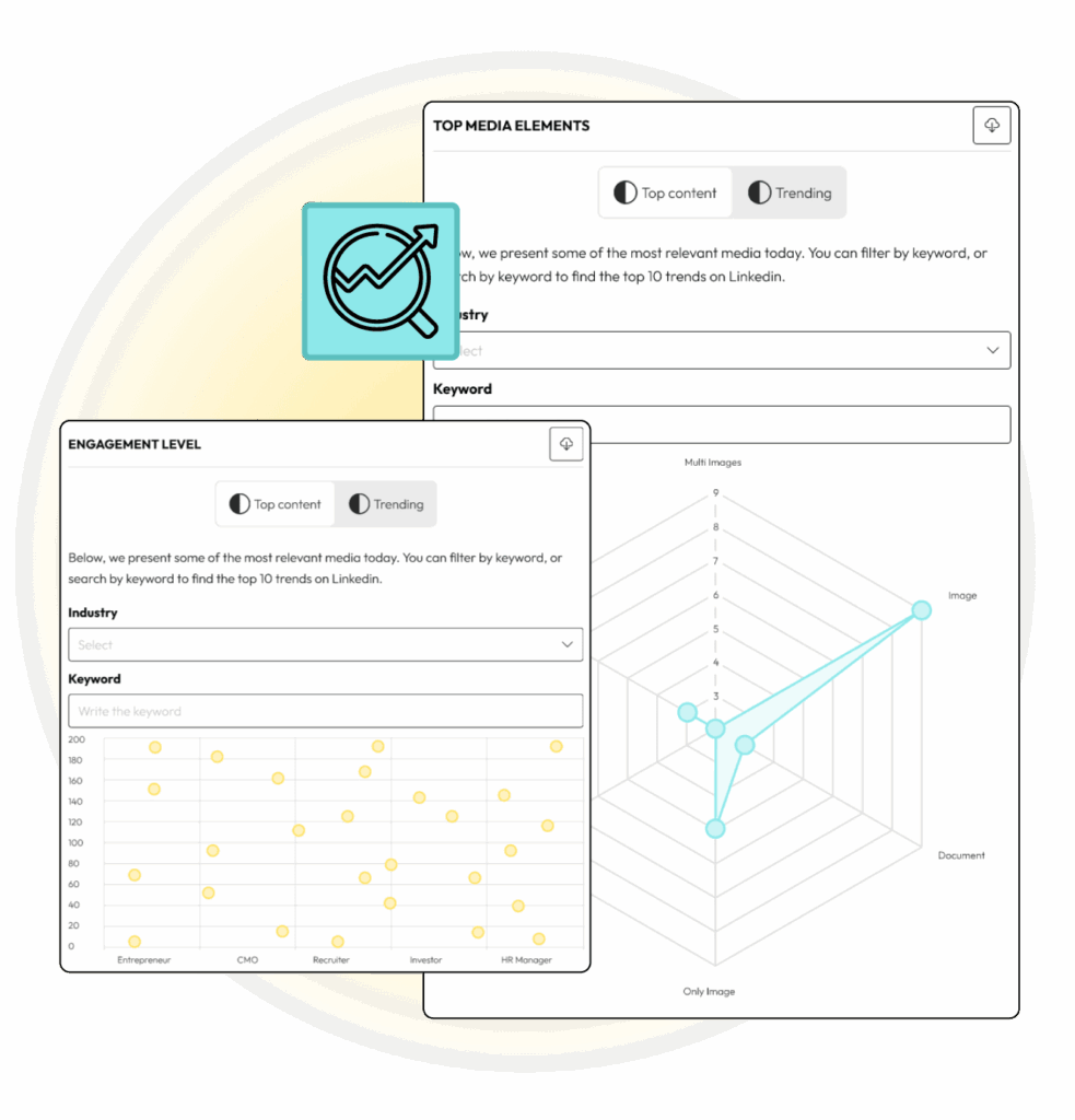 Performance insights chart showing impressions, engagement rates, and top posts preview with industry and keyword filters.